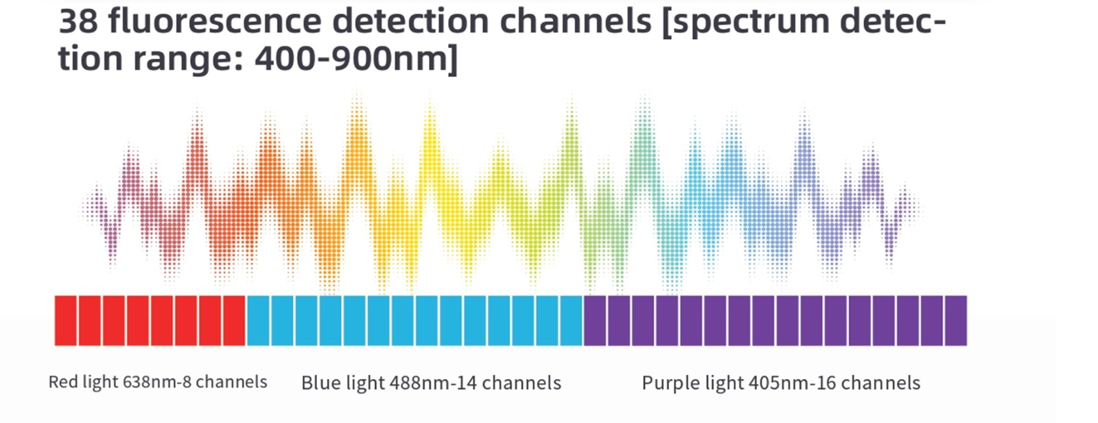 38-fluorescence-detection